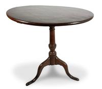 George III Tilt Top Table (7 of 7) George III Tilt Top Table (7 of 7)